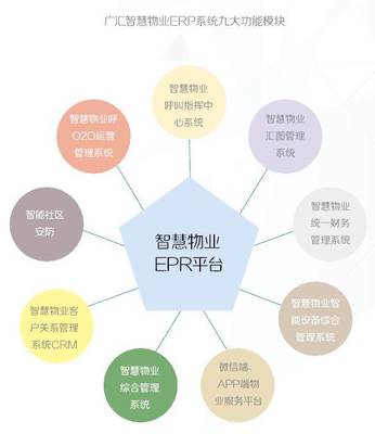 智慧賦能，雙豐收之路——2019廣匯物業智慧物業報告解析